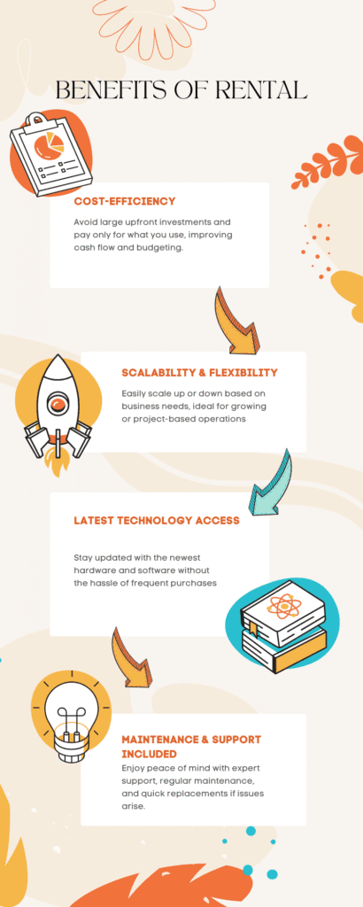 Rental IT Equipment